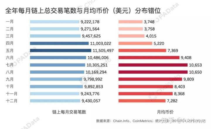 2019中国比特币交易量占比
