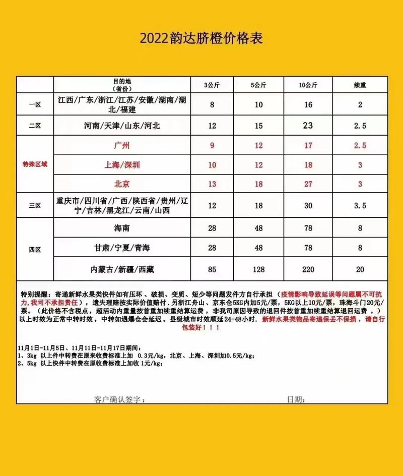韵达快递驿站加盟条件及费用图标