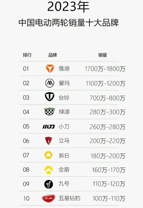 全国十大电动车品牌最新排名缩略图
