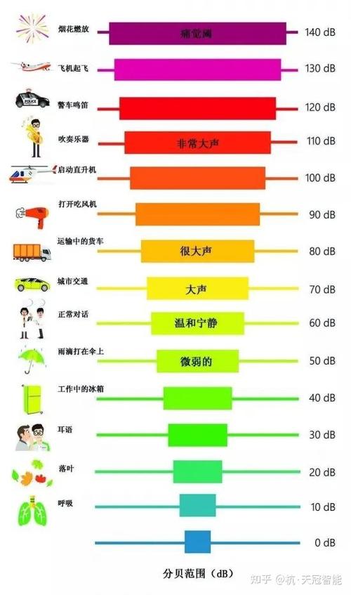 分贝是响度还是音调