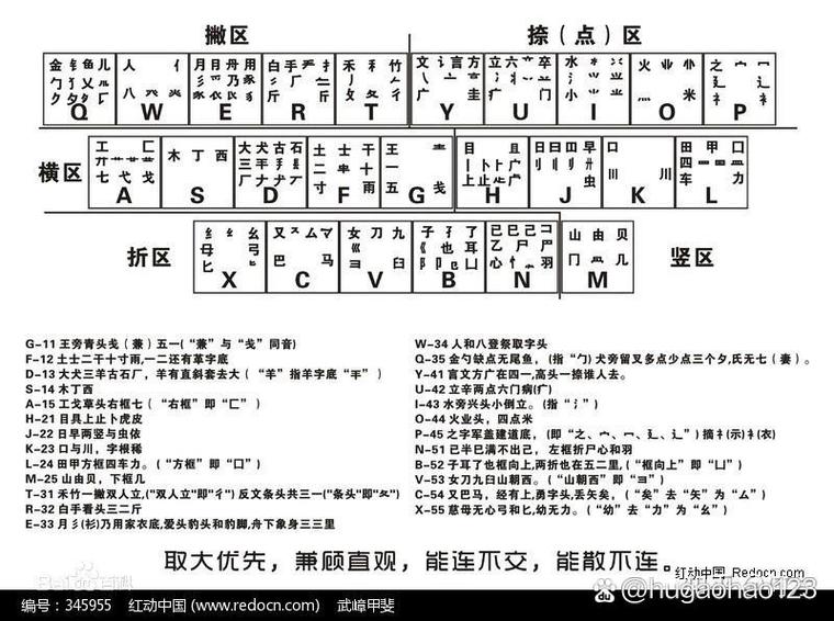 18岁不会拼音打字怎么学