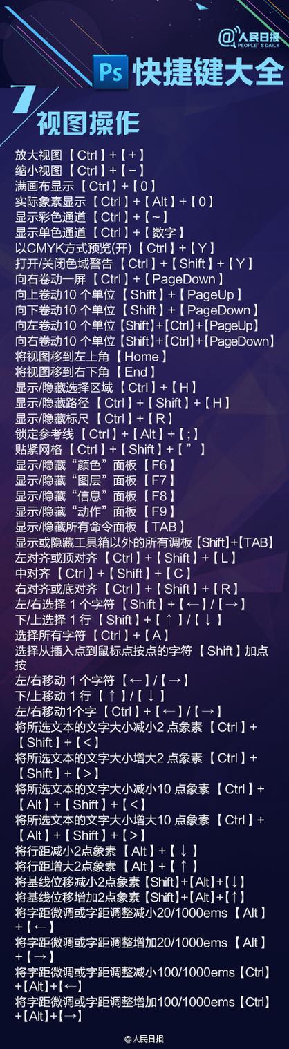键盘上ps键有什么用