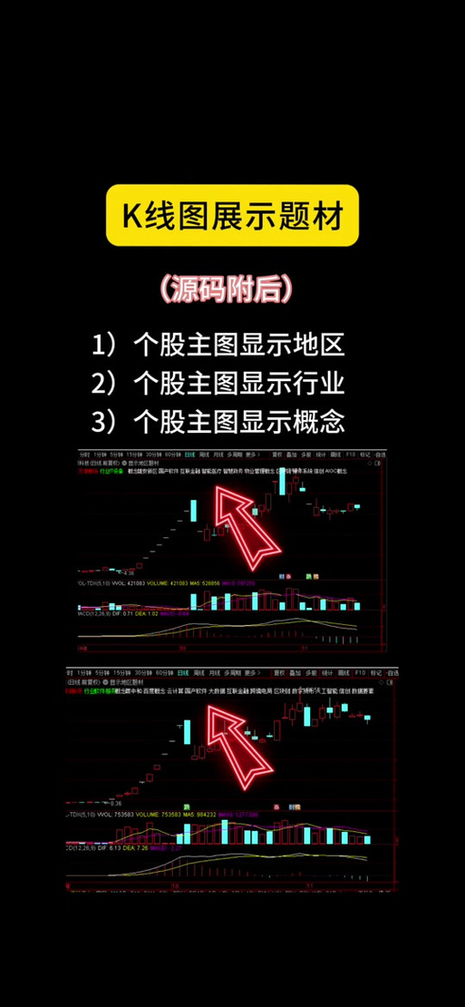 电脑版同花顺指标