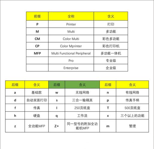打印机显示英文怎么调中文