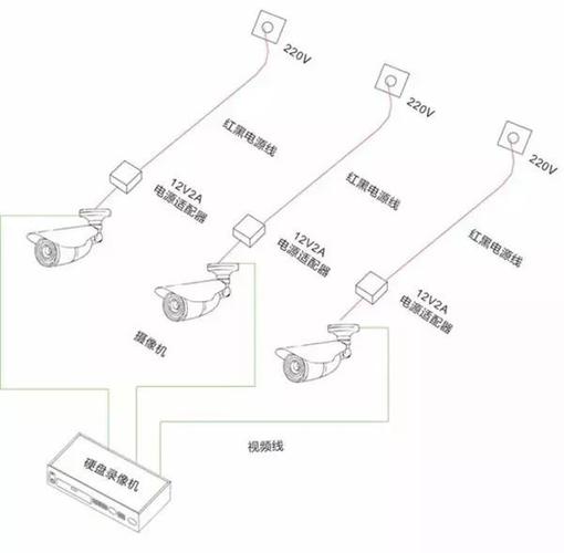 监控摄像头布线图