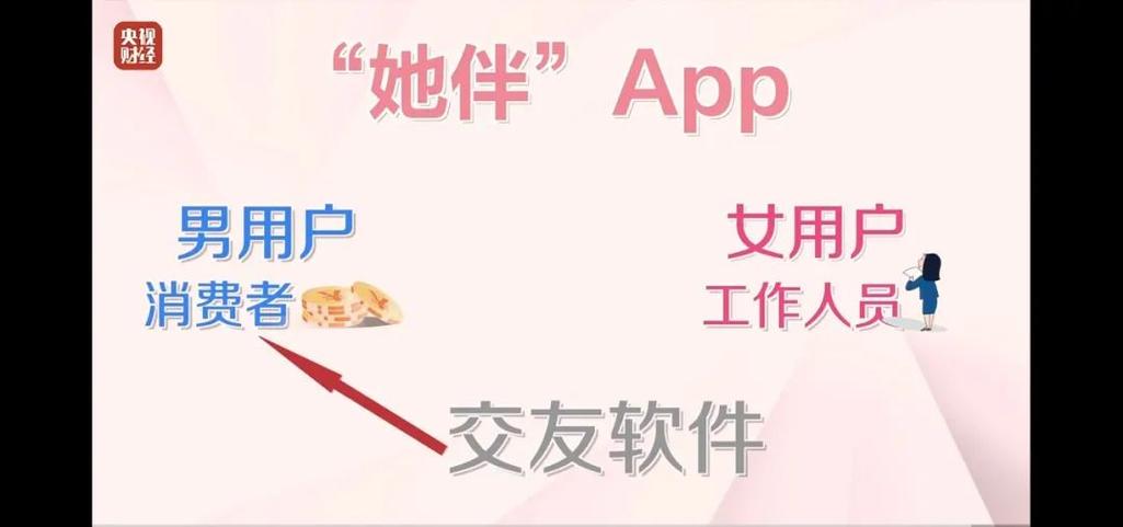 交友软件是不是骗充钱的
