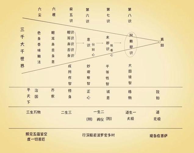 修成元神算什么级别