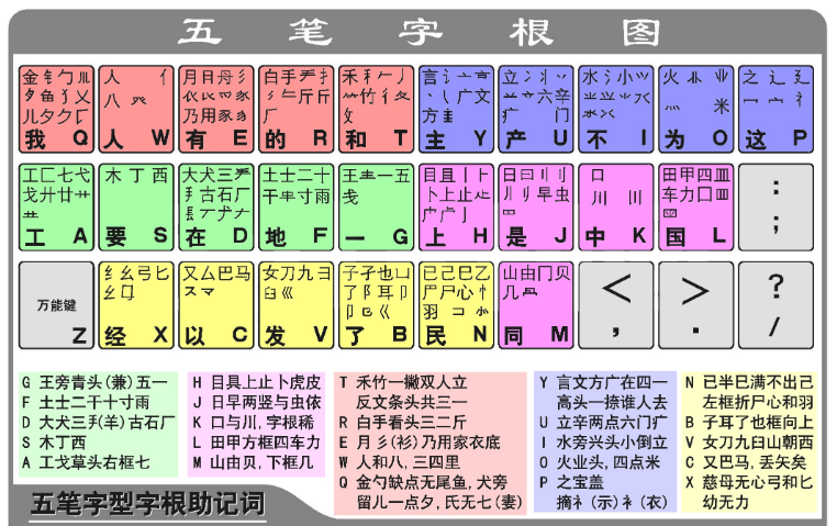 五笔和拼音的区别