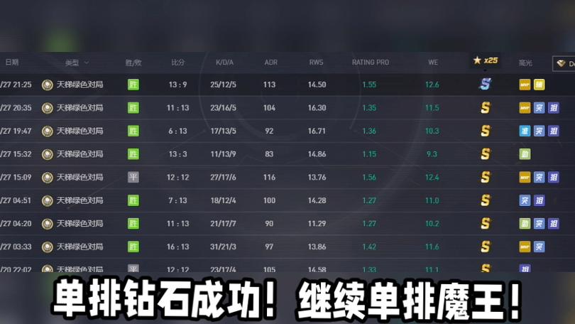 csgo钻石s什么水平