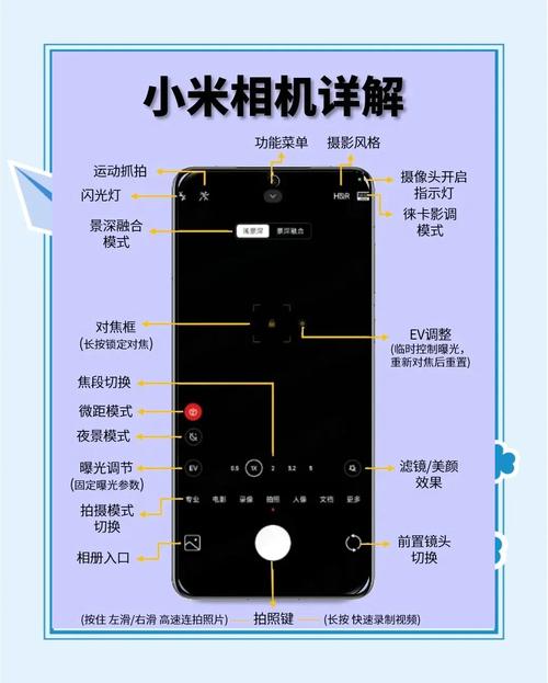 oppo专业模式怎么调图标
