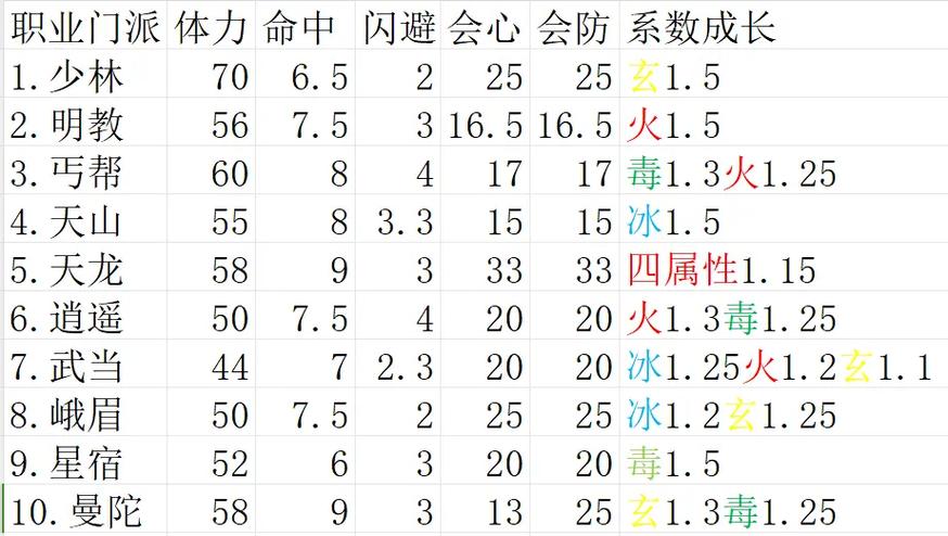 天龙八部门派特点