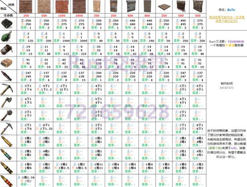 rust伤害数据代码