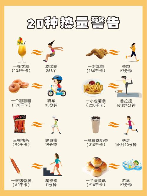 月经期每天消耗多少卡路里