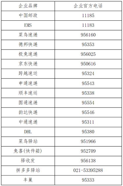 邮政快递人工客服24小时在线
