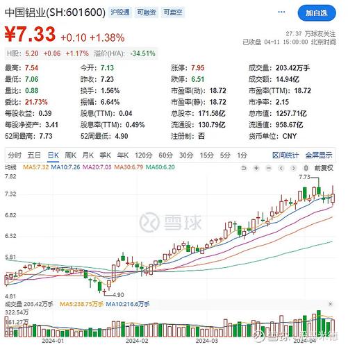 603029千股千评