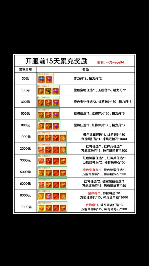 三国志赵云传礼包兑换码