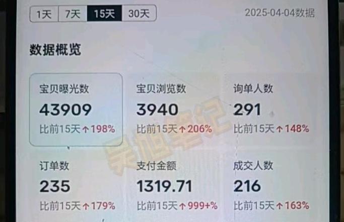 闲鱼卖货技巧
