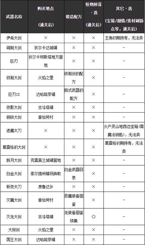 勇者斗恶龙11后期装备