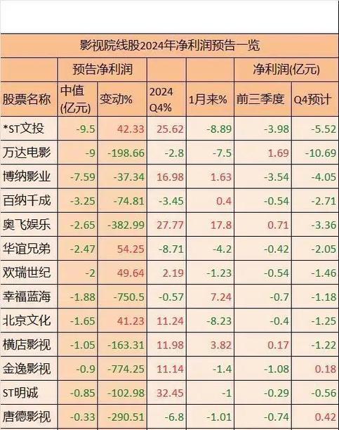电影院利润有多大