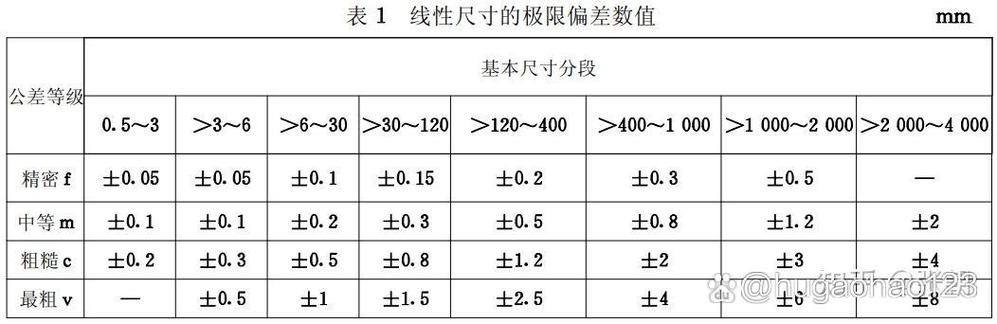丨GB等于多少M
