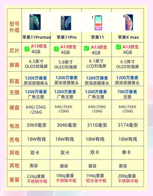 苹果中国大陆和美版区别