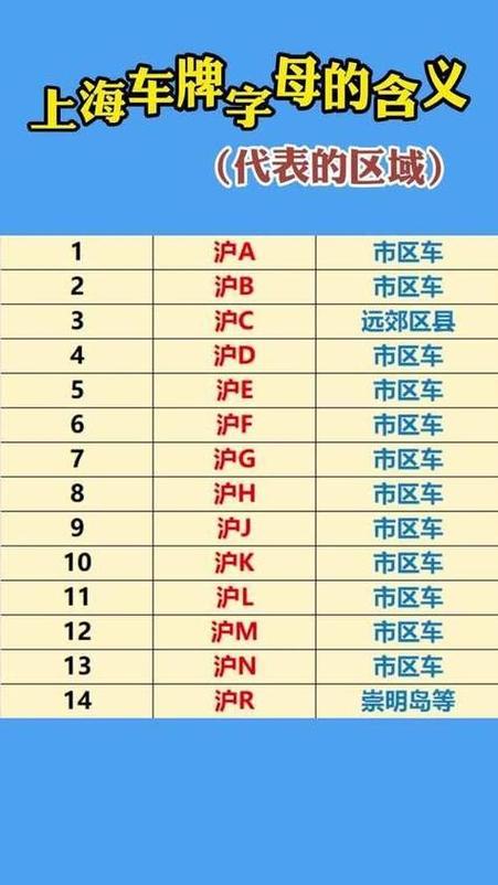 2024年车牌号字母选择