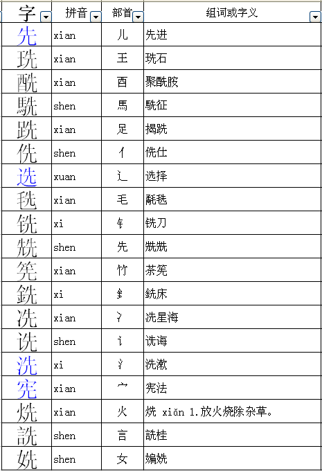 刚加偏旁组词缩略图