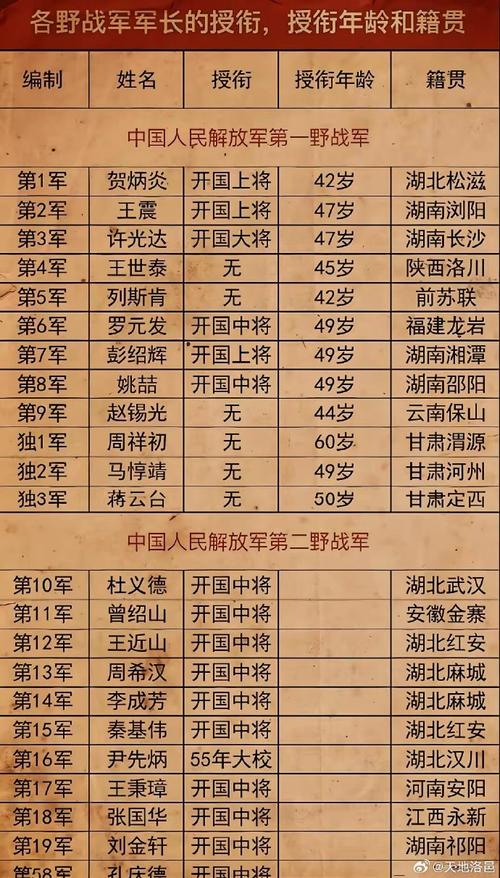 几个虎帐能到三万预备兵