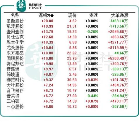 跨境电商龙头概念股