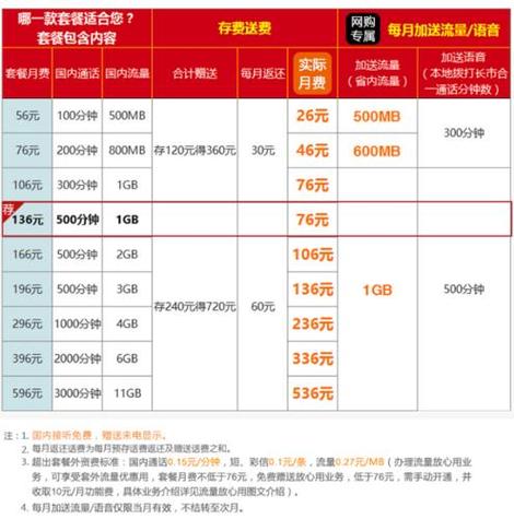 话费包括流量费用吗截图