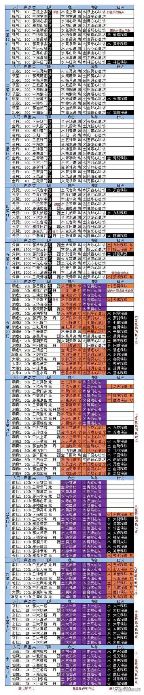 想不想修真辅助哪个好用