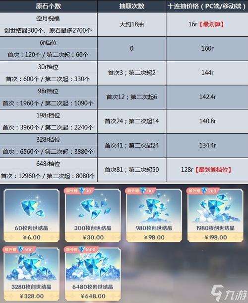 购买原神账号的注意事项