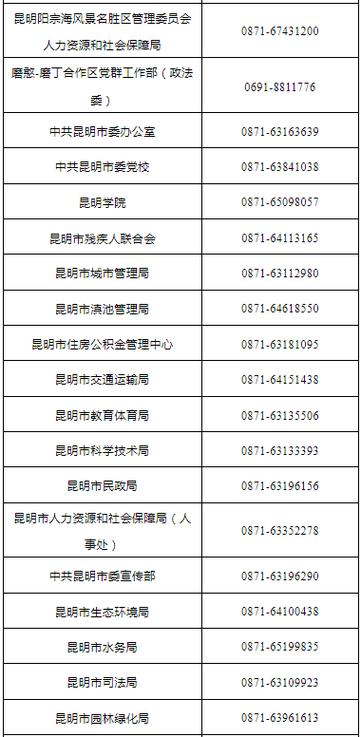 昆明今天最新招聘信息