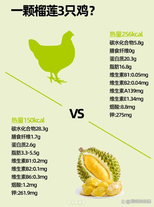 榴莲的营养价值