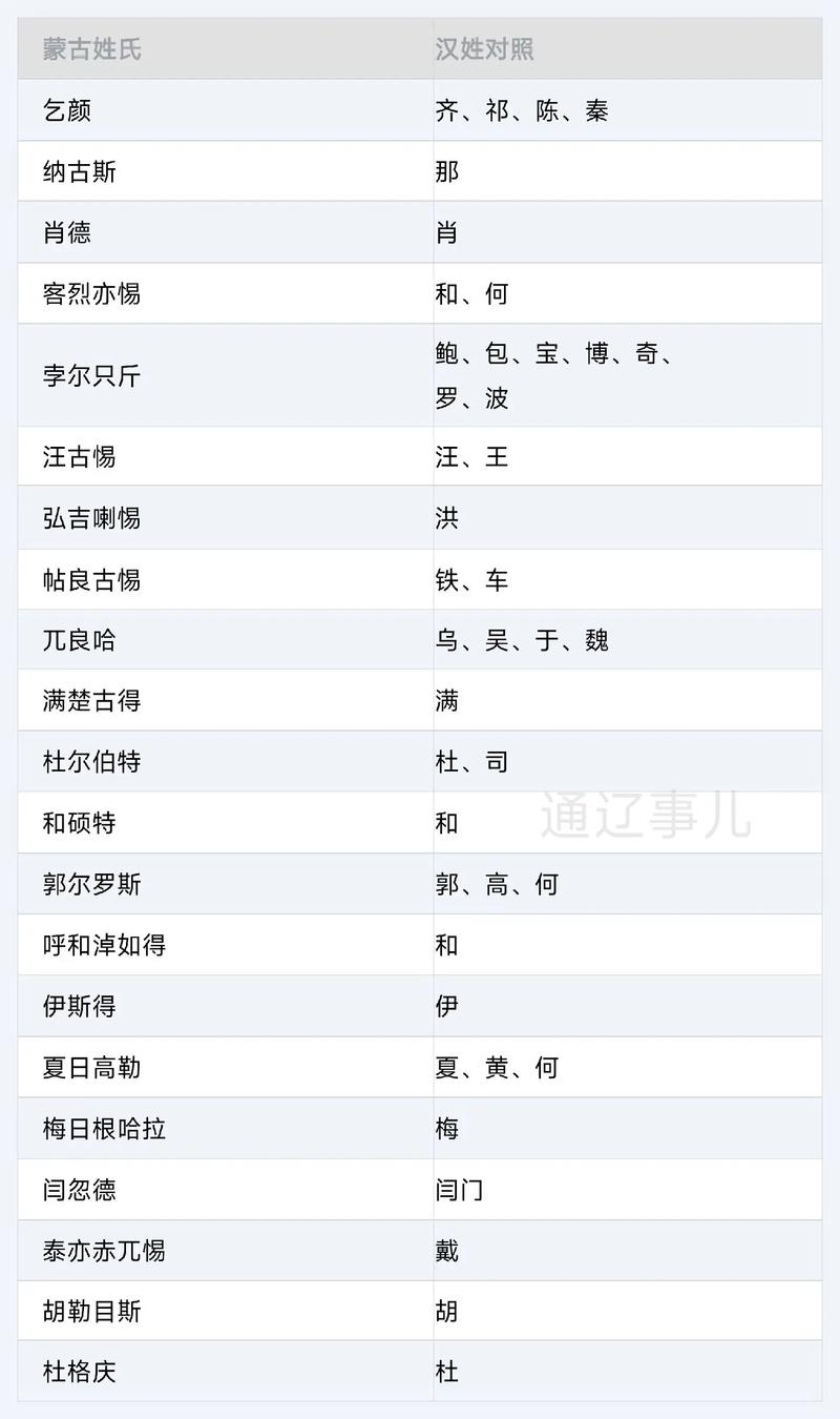 蒙古人最尊贵三大姓