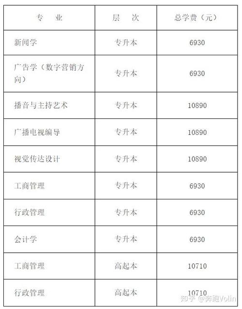 传媒大学学费价目表