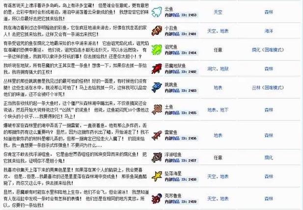 泰拉瑞亚钓鱼教学