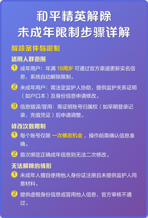 未成年身份证认证解除