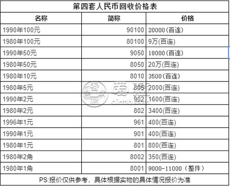 旧钞票回收价格表