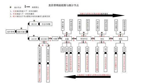 究极之日二周目全流程图解