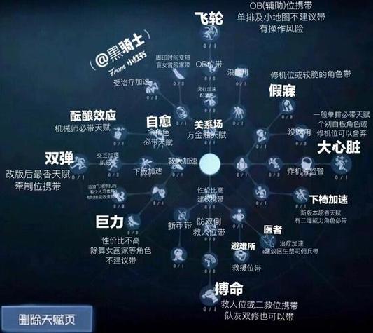 第五人格排位较强的对手加分截图