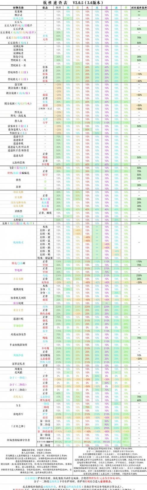 原神抗性计算公式