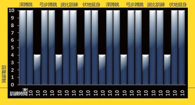 间歇训练四分钟