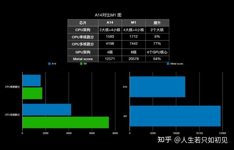 ipadair5屏幕刷新率