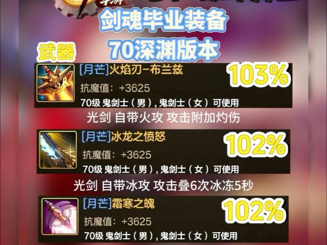 剑魂神话装备搭配