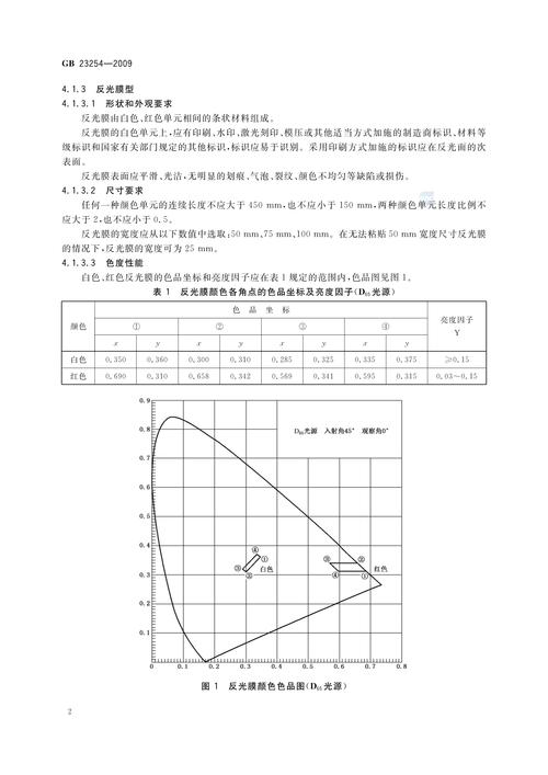 国标23254