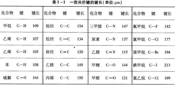 键长表