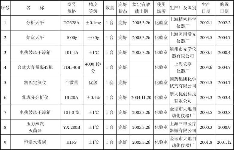 仪器设备类型怎么填写