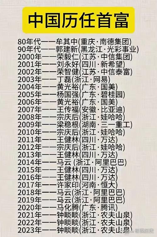 中国的首富