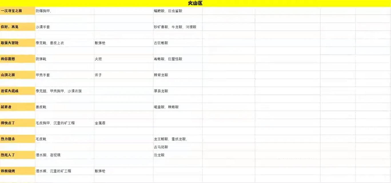 方舟创世纪1哪个任务给十字弩